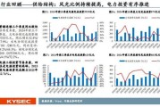 电力行业前景怎么样_电力行业未来发展趋势