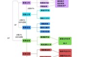 互联网融资策略有哪些_初创企业如何融资
