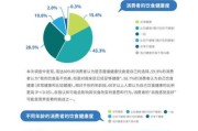 2024年互联网健康预测报告_未来十年哪些疾病增长最快