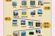 云南自由行最佳路线_云南旅游省钱攻略