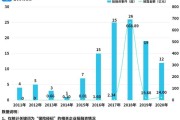 互联网保费收入结构图怎么看_互联网保险占比多少