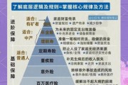 未来保险业前景如何_普通人怎么买保险最划算