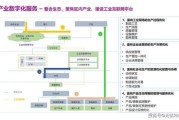 互联网如何重塑产业结构_传统产业升级路径