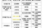 汽车保险怎么买最划算_车险报价哪家便宜