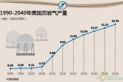 中国页岩气储量有多少_页岩气开发前景如何