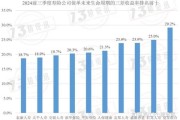 中国保险行业未来前景怎么样_2024年保险市场趋势预测