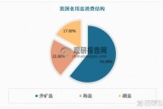 制盐行业前景怎么样_海盐与井矿盐区别