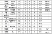 钢材加工价格怎么算_钢材加工厂怎么选