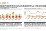 中国物流前景如何_2024年物流行业趋势