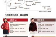 互联网如何改变服装行业_服装品牌线上营销怎么做