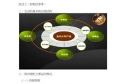 宝洁公司行业分析_宝洁如何保持市场领导地位