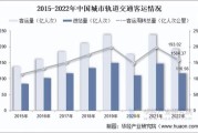 中国轨道交通行业发展前景_未来五年投资规模有多大