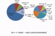 2016年建筑业行业分析_建筑业发展趋势