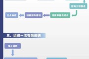 怎样加盟互联网公寓_加盟互联网公寓需要什么条件