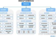 网络安全前景怎么样_网络安全就业方向有哪些