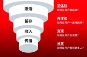 网站运营成本有哪些_如何降低互联网成本