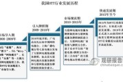 互联网电视行业未来五年增长潜力_OTT广告变现模式有哪些