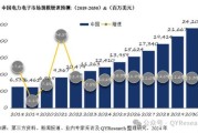 电力电子行业发展趋势_功率半导体市场前景