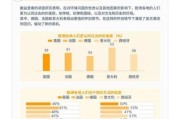 网购平台怎么选_2024年网购趋势有哪些
