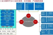 工业互联网平台有哪些_如何落地实施