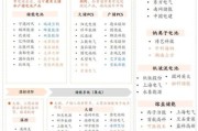 储能行业前景怎么样_储能技术有哪些