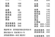 理发店怎么选_理发店价格一般多少钱