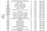 成都影视公司怎么选_成都拍宣传片多少钱