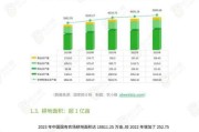 农业互联网市场规模有多大_农业互联网发展趋势