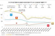 2020年互联网用户增长趋势_疫情对线上消费的影响