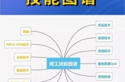 东北华北互联网工程怎么建_东北华北互联网工程有哪些难点