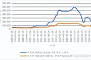 锂价未来走势如何_锂资源供需缺口有多大