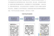 共享经济行业现状_未来发展趋势