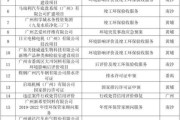 环保开发有限公司怎么选_环保开发有限公司有哪些服务