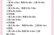 2024年租房市场前景怎么样_年轻人还该不该买房