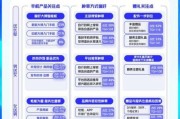 电子行业未来五年发展趋势_如何抓住新机遇
