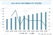特种陶瓷前景怎么样_特种陶瓷行业未来五年发展趋势