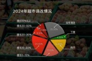 中国超市前景如何_未来超市还能赚钱吗