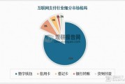 互联网支付指标有哪些_如何提升支付成功率