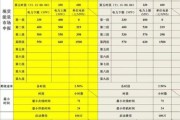 电力现货市场价格怎么算_电力交易员如何盈利