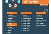 互联网企业战略目标是什么_如何落地执行