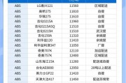 2017塑料行业前景如何_塑料价格还会上涨吗