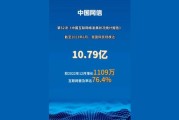 中国互联网网民总人数是多少_2024年最新数据