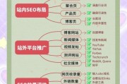 2024外贸独立站SEO怎么做_跨境电商流量增长策略