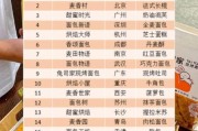 面包店加盟哪家好_面包行业未来趋势