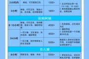 互联网家政平台哪家好_家政服务价格怎么算