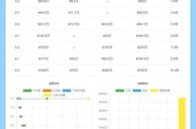 互联网人才薪资_2024年涨了多少