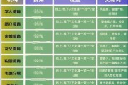 培训教育行业前景怎么样_如何选择靠谱的培训机构
