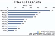 炭黑行业发展趋势_未来五年市场走向