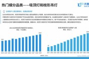 灯饰行业发展前景怎么样_智能照明未来趋势