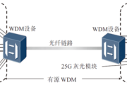 wdm前景怎么样_wdm技术未来发展趋势